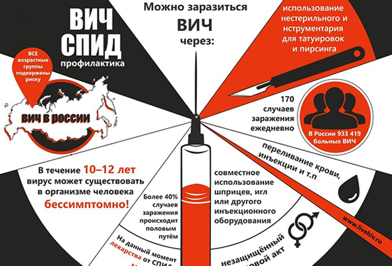 Жителя Вольска подозревают в намеренном заражении любовницы СПИДом