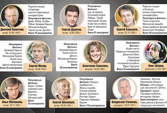 Стал известен актерский состав для съемок кино в Вольске