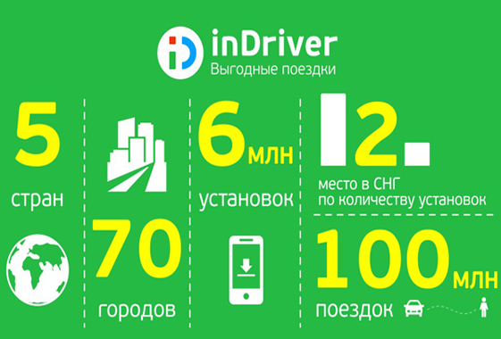 В Вольске стартовало мобильное приложение inDriver для пассажиров и водителей